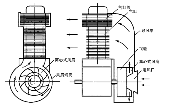 采用離心式風扇的風冷單缸機冷卻系統示意圖.png