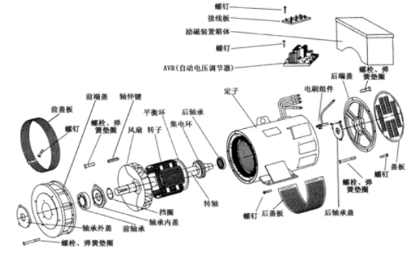 相復(fù)勵(lì)發(fā)電機(jī)零部件分解圖.png