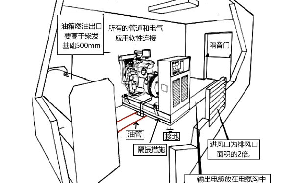 發電機房設備及部件安裝示例.png