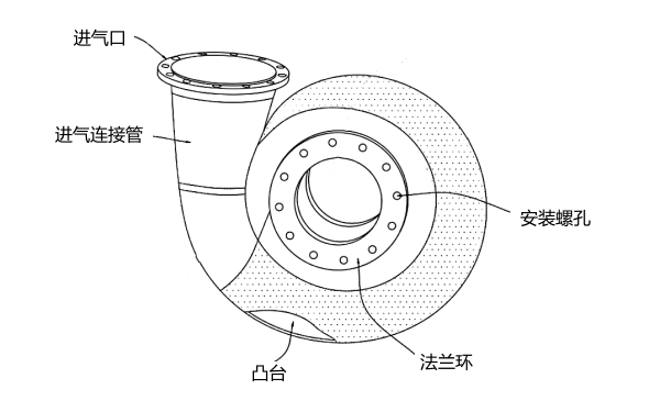 增壓器蝸殼結(jié)構(gòu)示意圖.png