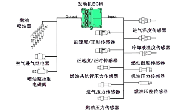 康明斯發動機電控燃油系統圖.png