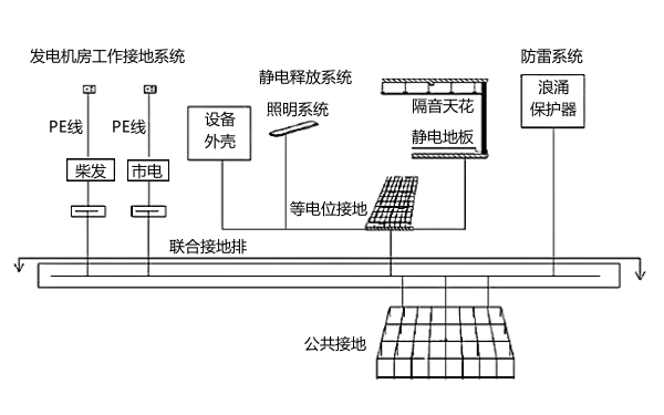 發電機房防雷系統接地電路圖.png