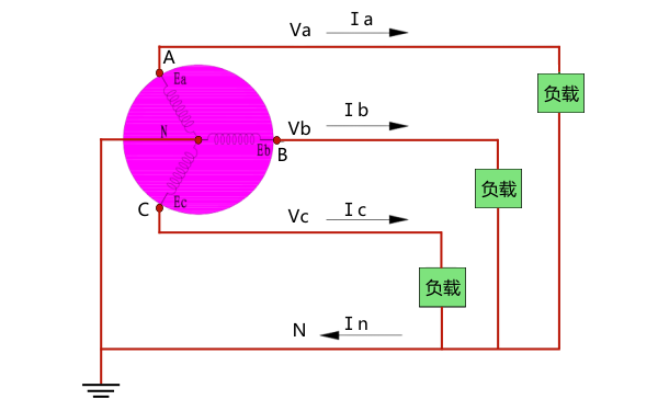 三相交流發電機輸出帶載原理圖.png