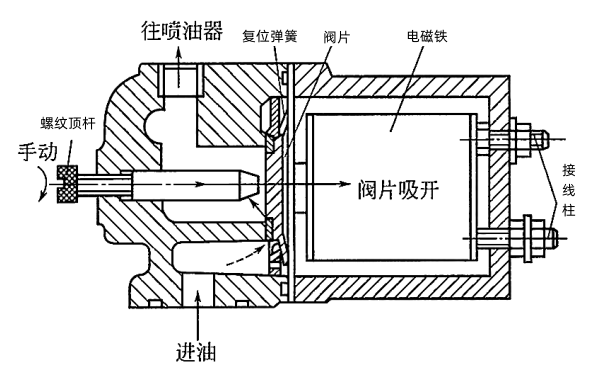 柴油發(fā)電機斷油閥結(jié)構(gòu)示意圖.png