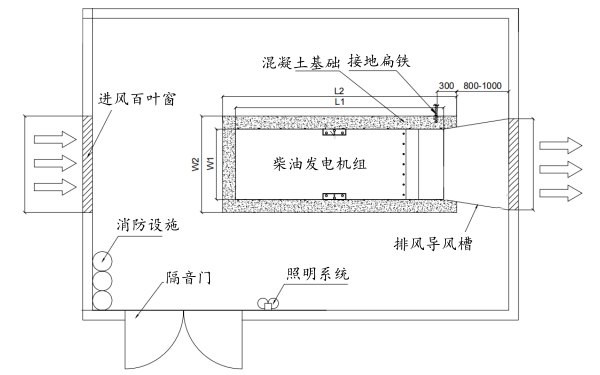 靜音箱式發電機組室內平面安裝圖.png