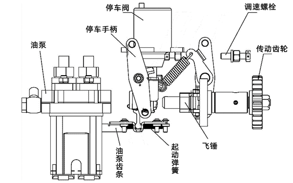 機械停機調速器結構圖-柴油發電機組.png