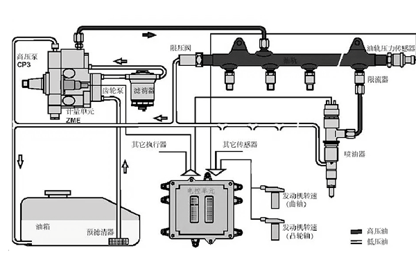 電控高壓共軌燃油系統圖-康明斯柴油發電機組.png