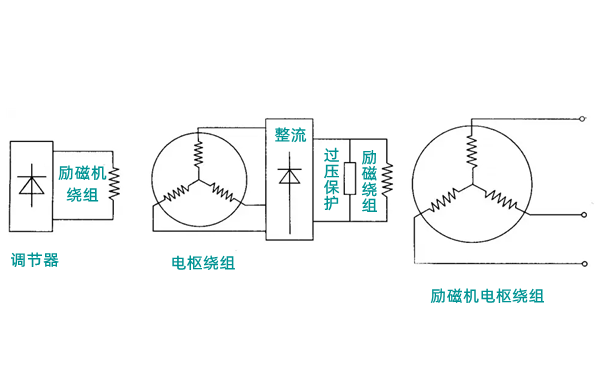 無刷發電機勵磁原理圖.png