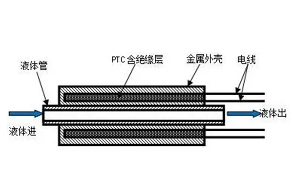 PTC起動器加熱過程圖-柴油發電機組.png