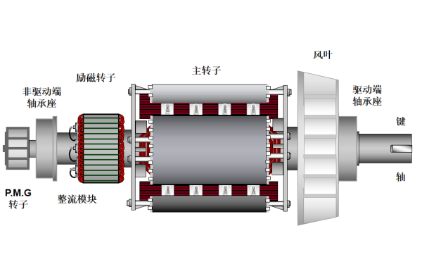 P80發電機主轉子總成結構圖（雙軸承）.png