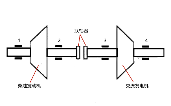 柴油發(fā)電機組中心線對正測量點.png