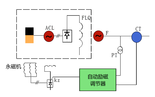 發電機自動勵磁調節裝置原理.png