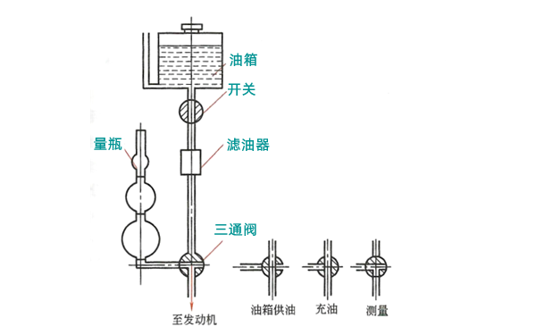 燃油消耗量容積法的測量方法-柴油發電機組.png