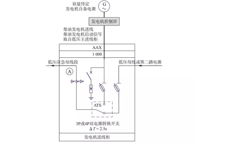 柴油發電機雙電源轉換柜示意圖.png