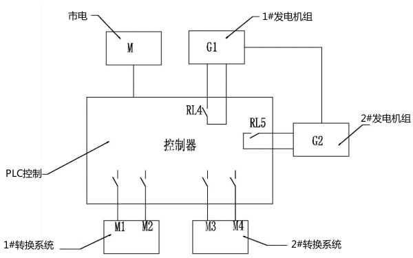 柴油發電機組與市電聯動關系圖.png