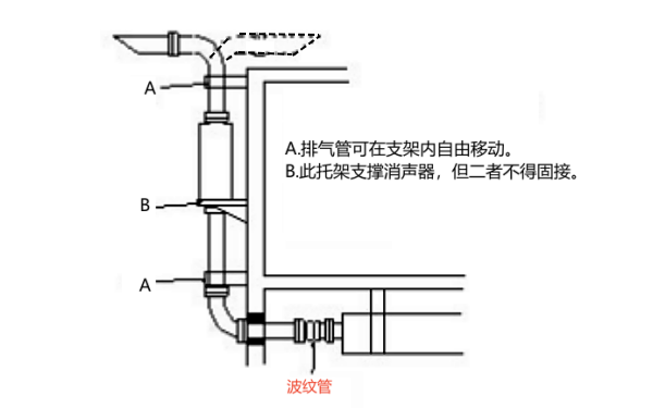 柴油發電機排煙管及波紋管安裝.png