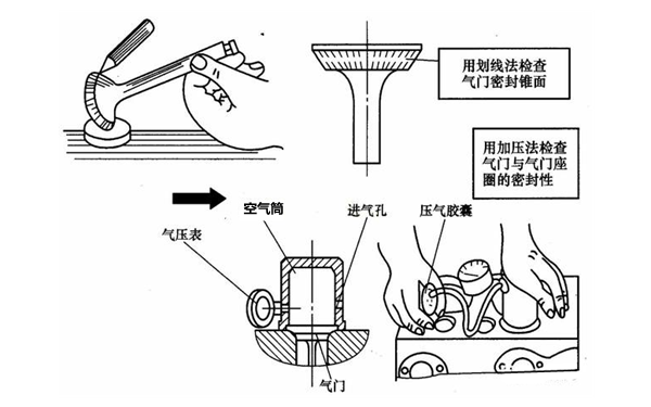 氣門座研磨步驟圖-柴油發電機組.png