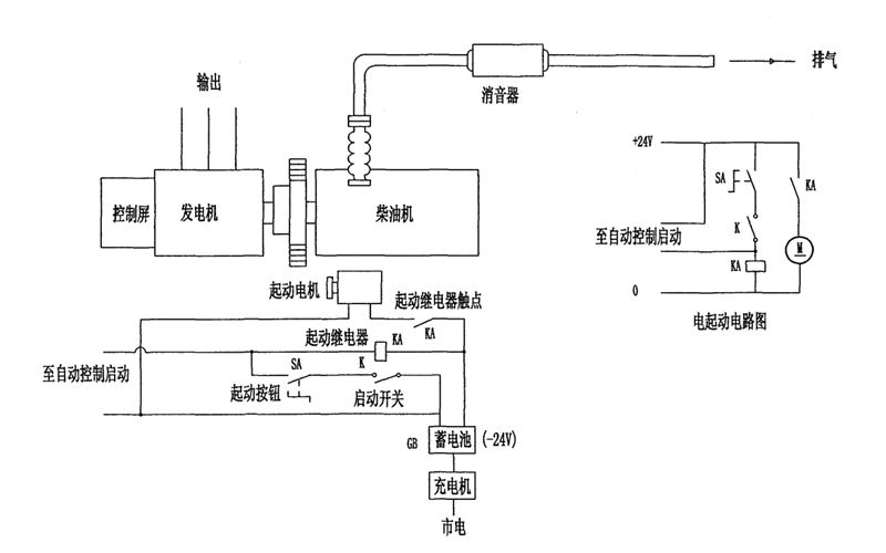 柴油發(fā)電機(jī)組啟動(dòng)系統(tǒng)接線圖.png