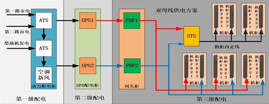 柴發機房供配電系統圖.png