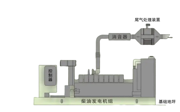 顆粒捕集器安裝示意圖-康明斯柴油發電機組.png