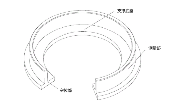 活塞環間隙測量環規.png