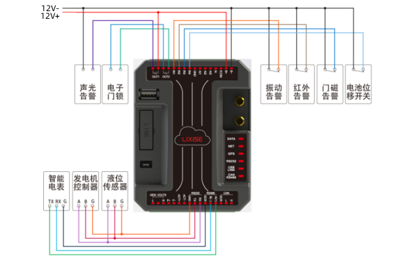 柴油發電機安防系統硬件連接圖.png