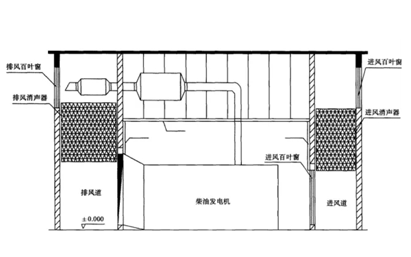 柴油發電機房降噪平面設計圖.png