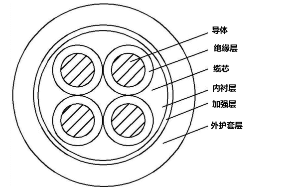 四芯連接電纜橫截面示意圖-柴油發電機組.png