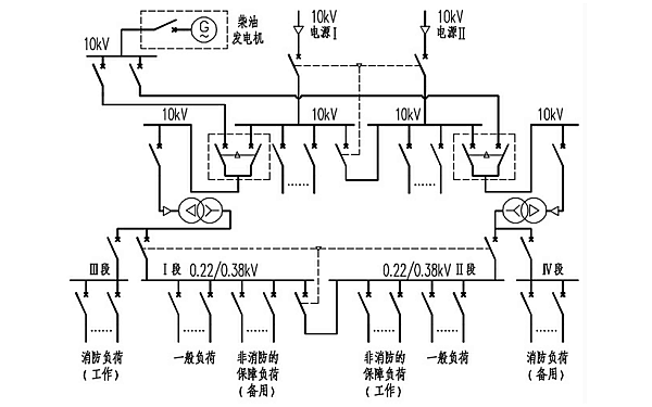 柴油發(fā)電機(jī)與市電聯(lián)動供電系統(tǒng)圖.png