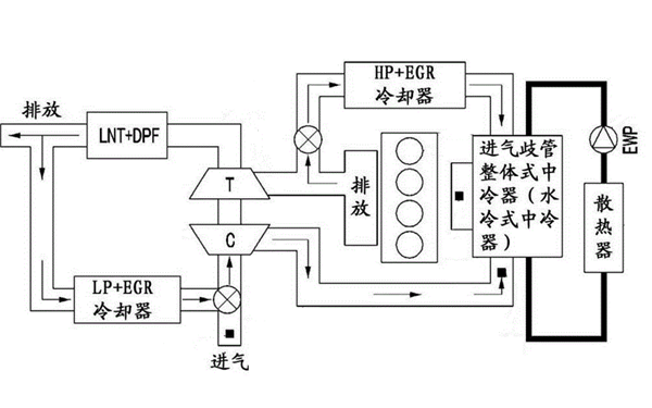 發動機水冷系統-柴油發電機組.png