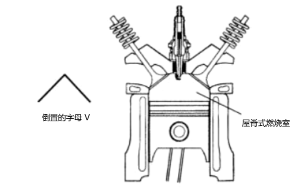 柴油發(fā)動(dòng)機(jī)屋脊式燃燒室結(jié)構(gòu)圖.png