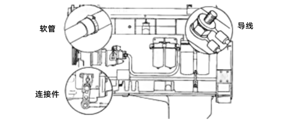 軟管、導線、連接件安裝-柴油發電機組.png