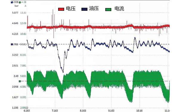 發動機燃油壓力、燃油泵的電壓及電流波形.png