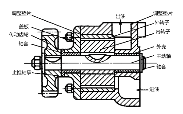 轉子式機油泵結構示意圖.png