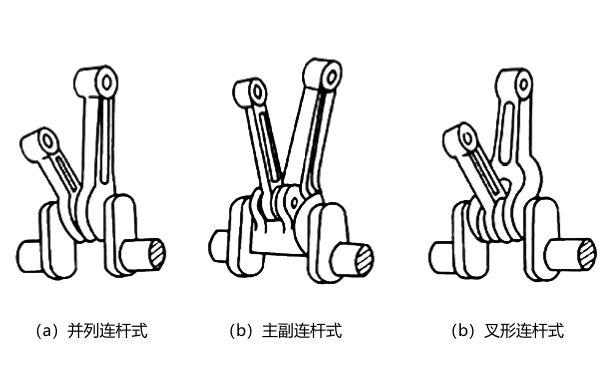 柴油機V型連桿形式類型.png