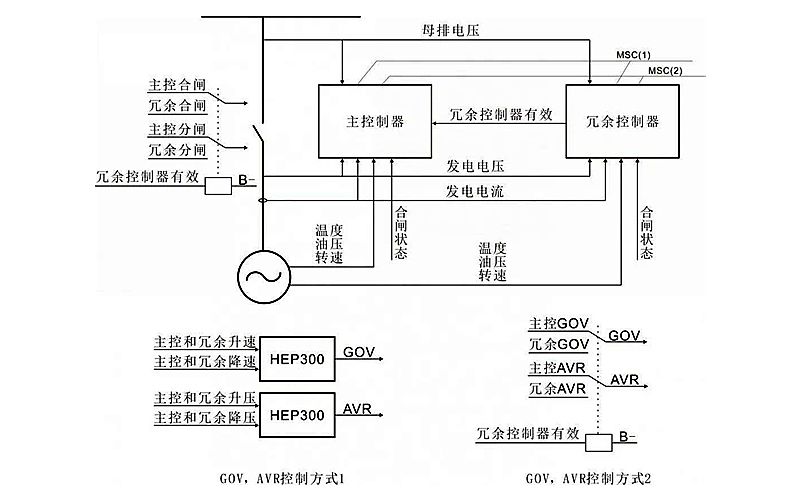 柴發機組并機冗余控制系統示意圖.png