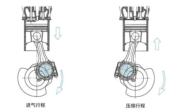 柴油機(jī)工作原理圖-柴油發(fā)電機(jī)組.png