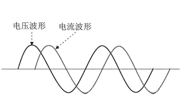 柴油發電機線性負載電流波形圖.png