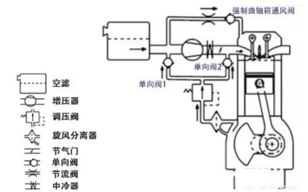 柴油機曲軸箱通風系統示意圖.png