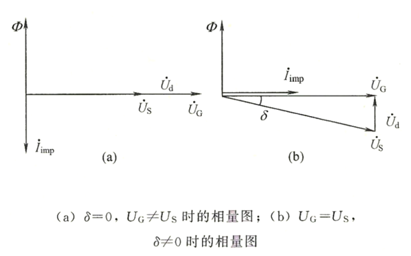 準同期條件相量圖-柴油發電機組.png