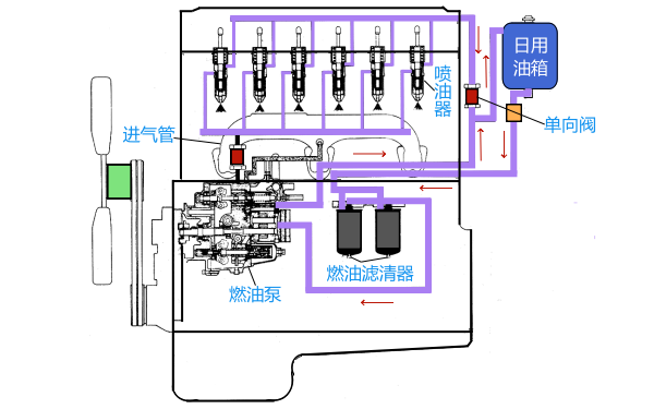 康明斯PT燃油系統工作原理.png