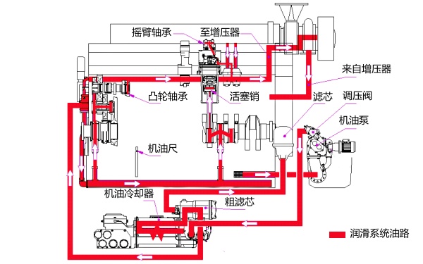 柴油機(jī)潤(rùn)滑系統(tǒng)原理圖.png