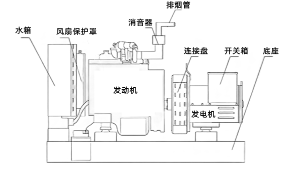 柴油發電機組主件構成圖.png