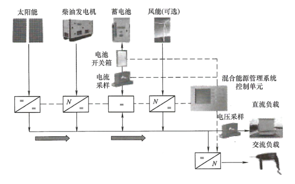 發(fā)電機組合能源管理系統(tǒng)示意圖.png