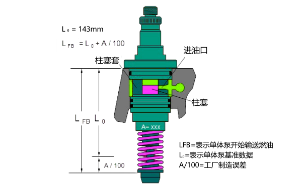 電控柴油機單體泵參數示意圖.png