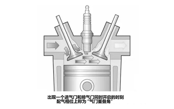 氣門重疊角-康明斯柴油發電機組.png