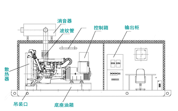 20英尺集裝箱式柴油發電機組結構圖.png