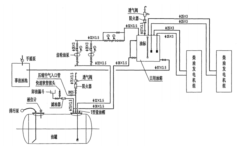 儲油罐（室外埋地）安裝系統圖-柴油發電機組.png