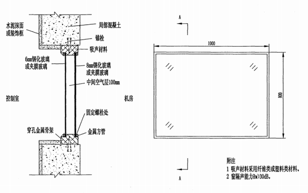 機房觀察窗安裝圖-柴油發電機組.png