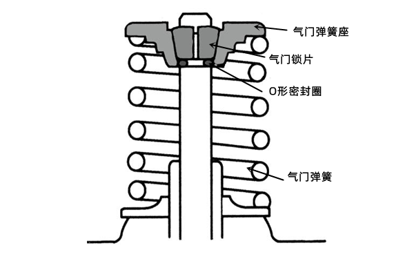 氣門彈簧的裝配示意圖-柴油發電機組.png